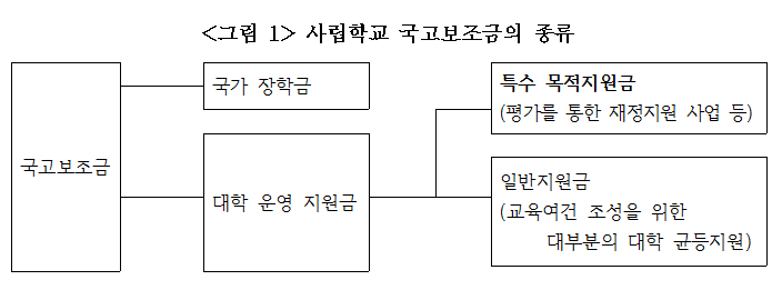 1 국가보조금의종류.png
