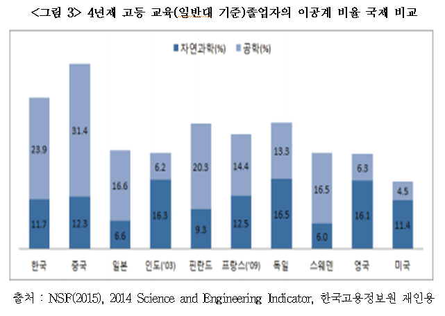국제비교 수정.png