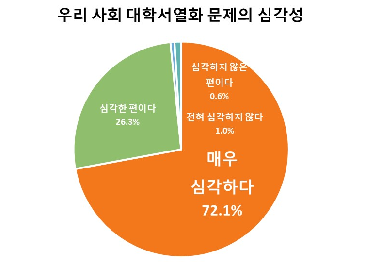 1심각성.png